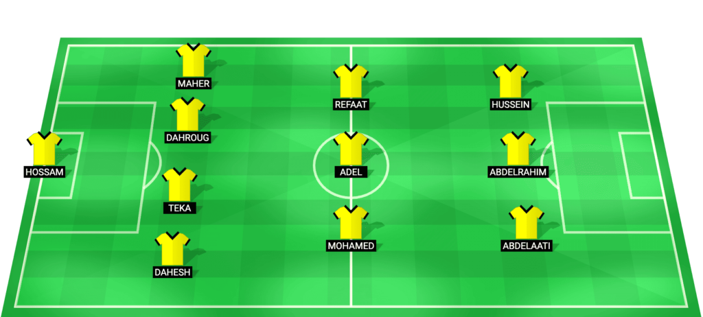 Wadi Degla predicted starting lineup – Egyptian Premier League away game at Al Ahly, 27 January 2026