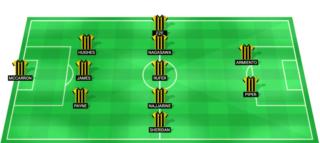 Wellington Phoenix predicted starting lineup – A-League match vs Newcastle Jets 23/01/2026