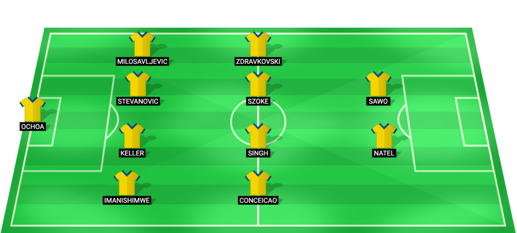 AEL Limassol predicted starting lineup Cyprus Cup quarter-final vs Omonia 2026