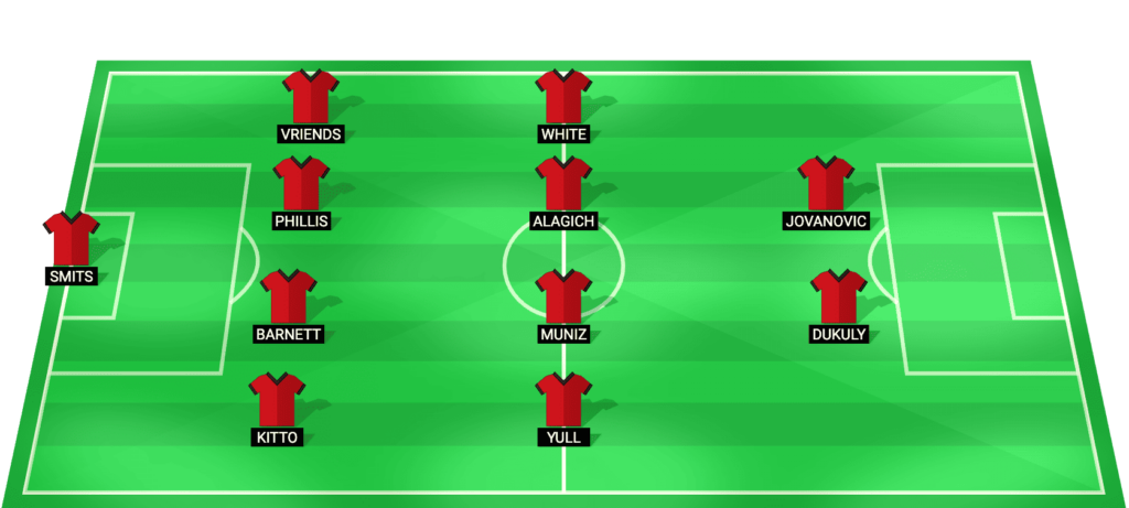 Adelaide United predicted lineup – A-League match vs Perth Glory 20/02/2026