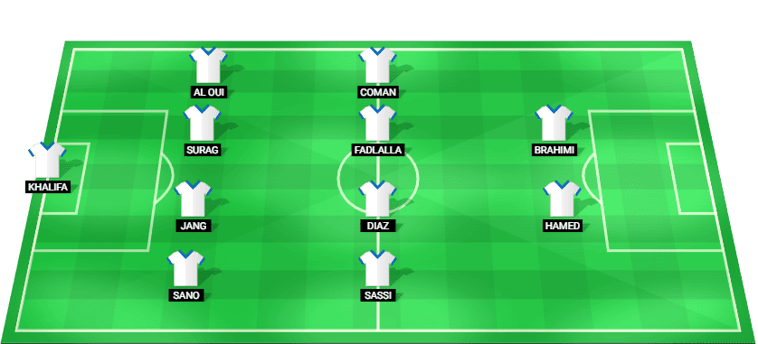 Al Gharafa predicted starting lineup – AFC Champions League Elite match vs Al Ittihad