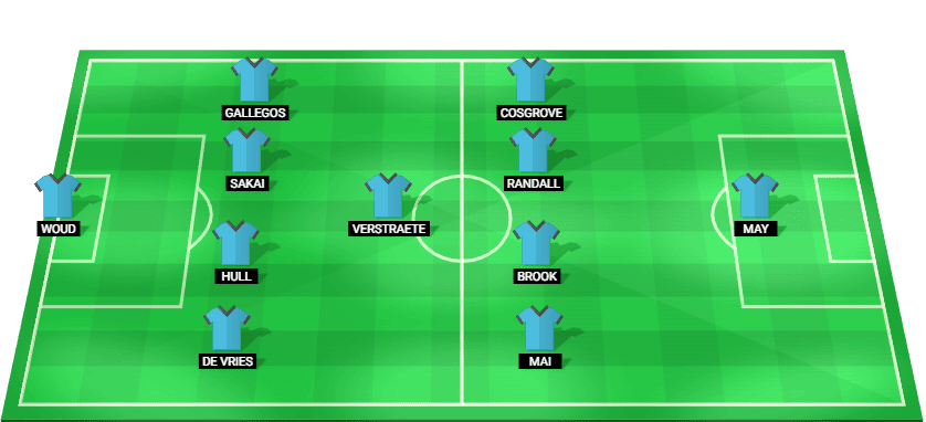 Auckland FC predicted starting lineup vs Sydney FC - A-League February 2026