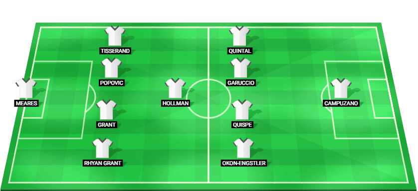 Auckland FC predicted starting lineup – A-League match vs Sydney FC
