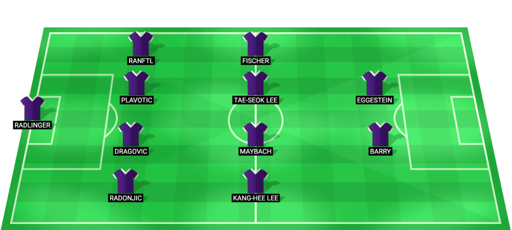 Austria Vienna predicted starting lineup Austrian Bundesliga match vs Red Bull Salzburg 06/02/2026