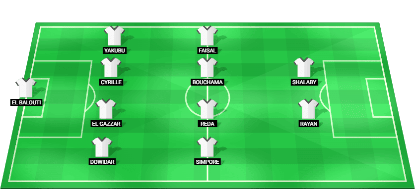National Bank of Egypt predicted starting lineup – Egyptian Premier League match vs Al Ahly