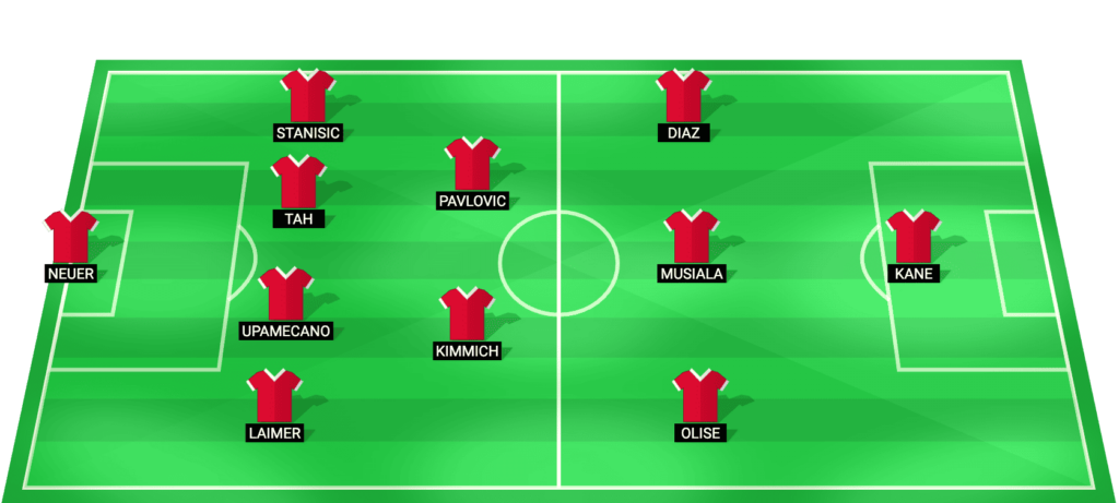 Predicted starting lineup for Bayern Munich in the match against Borussia Dortmund.