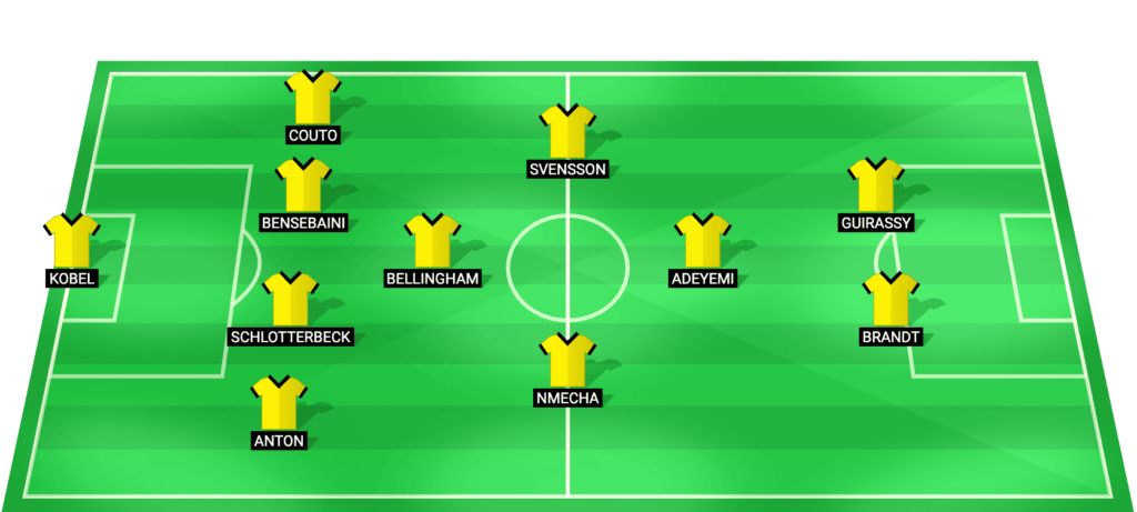 Predicted starting lineup for Borussia Dortmund in the match against Bayern Munich.