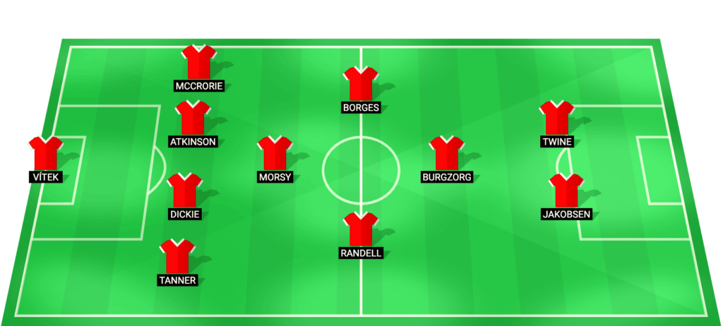 Bristol City predicted lineup – Championship match vs Wrexham 17/02/2026