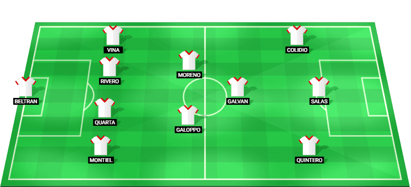 River Plate predicted starting lineup – Liga Profesional Apertura 2026