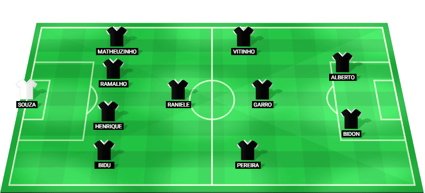 Corinthians predicted starting lineup – Paulista derby 2026