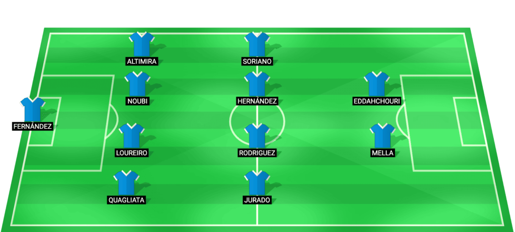 Deportivo La Coruna predicted starting lineup for the match against Eibar in LaLiga2 2026