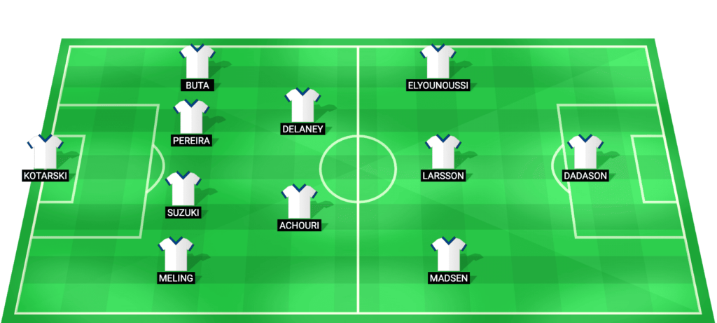 FC Copenhagen predicted lineup – Danish Cup semi-final vs Viborg February 2026