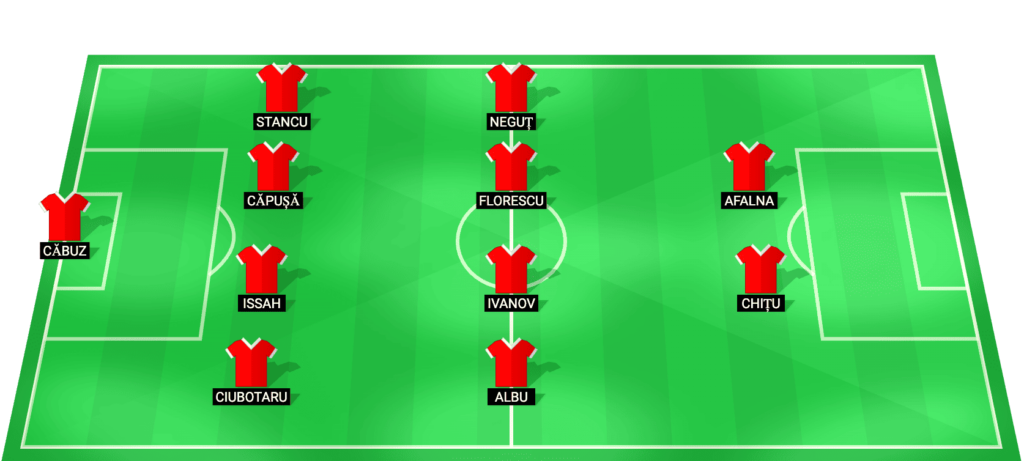 FC Hermannstadt predicted lineup – Superliga match vs Rapid București February 2026