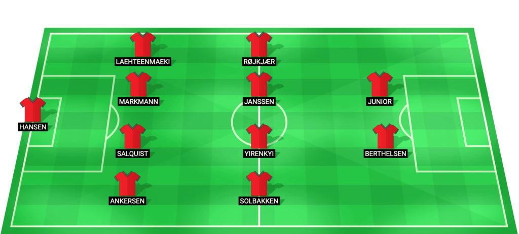 Nordsjaelland predicted starting lineup Superliga match vs FC Copenhagen February 2026