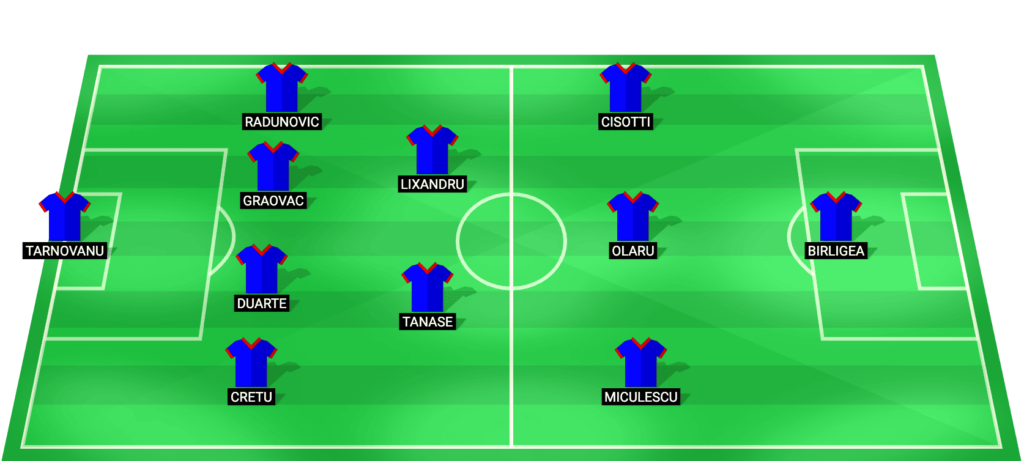 FCSB predicted starting lineup – Superliga match vs FC Botosani February 5 2026