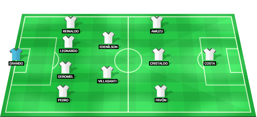 Grêmio predicted starting lineup – Brasileirão Série A match against São Paulo, February 2026
