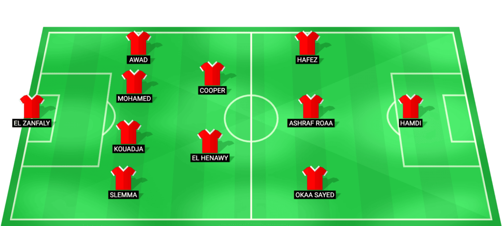 Haras El Hodood predicted lineup Egypt Cup 2026