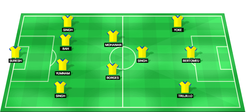 Kerala Blasters predicted starting lineup – Indian Super League 2025-26 match against Mohun Bagan Super Giant
