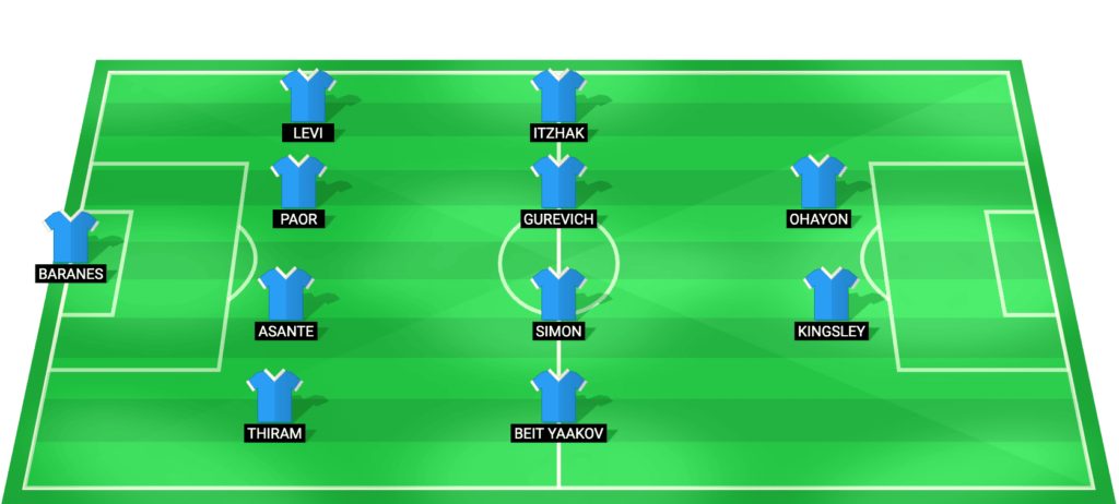 Maccabi Jaffa predicted lineup and starting XI for State Cup match against Maccabi Tel Aviv February 2026