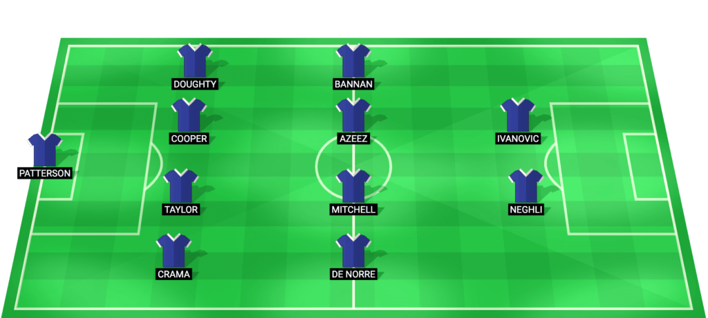 Millwall predicted starting lineup – Championship match against Wrexham, February 2026
