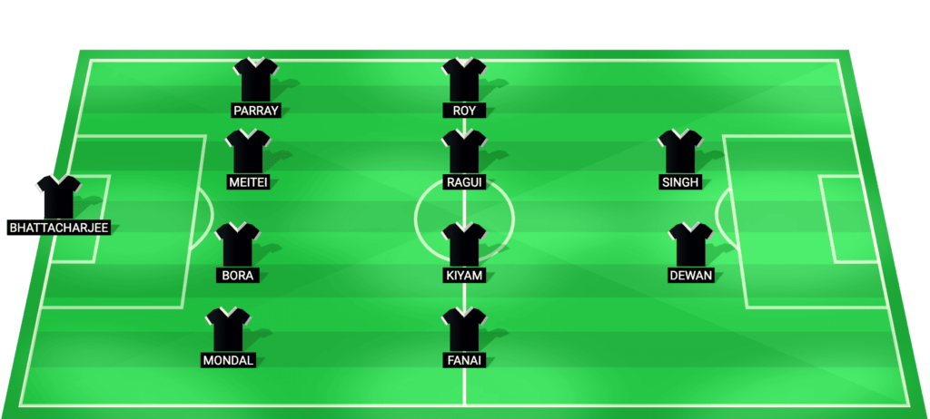 Mohammedan SC's predicted starting lineup against Mohun Bagan Super Giant.