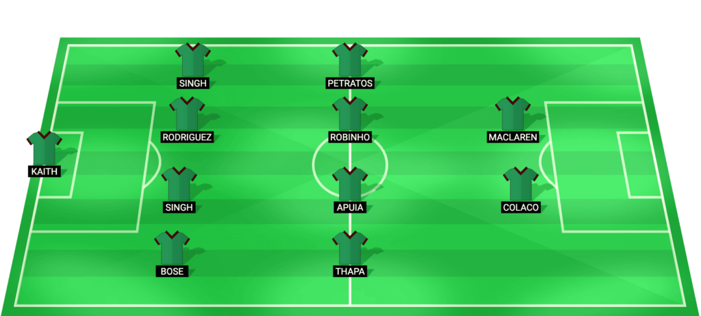 Mohun Bagan Super Giant's predicted starting lineup against Mohammedan SC.