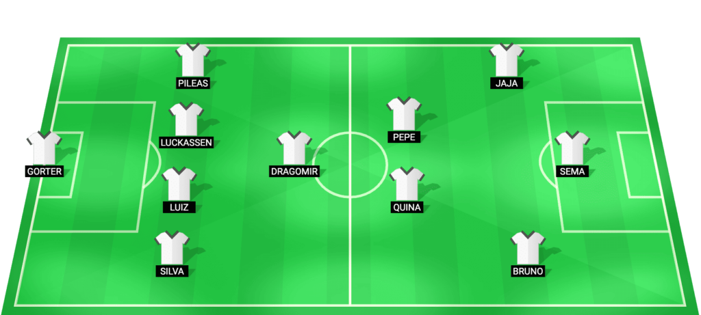 Pafos FC predicted starting lineup for the match against APOEL Nicosia - Cyprus League February 2026