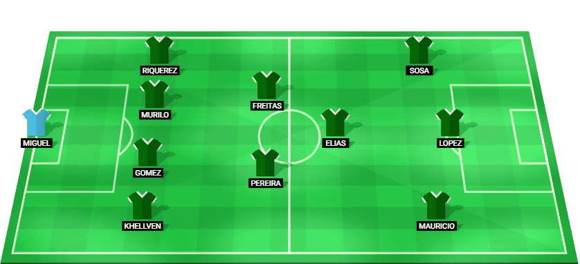 Palmeiras predicted starting lineup – Dérbi Paulista February 2026