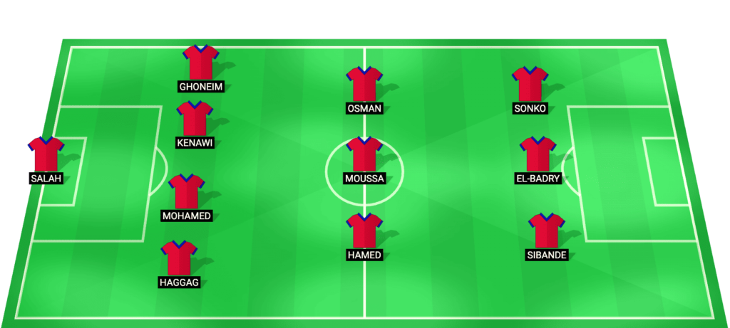 Petrojet predicted starting lineup Egyptian Premier League 2026