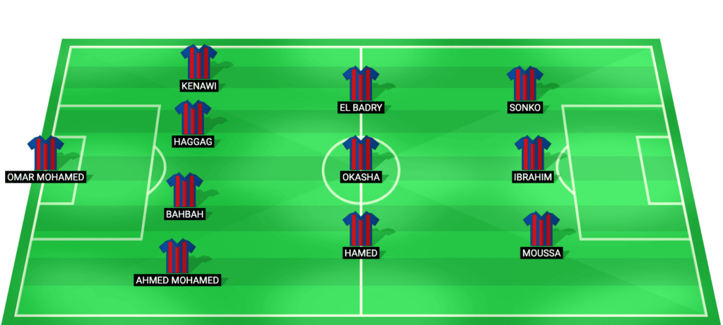 Petrojet predicted starting lineup Egyptian Premier League February 2026