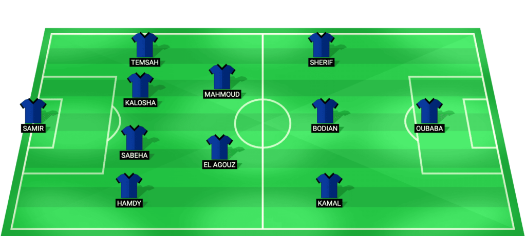 ENPPI predicted starting lineup Egyptian Premier League February 2026