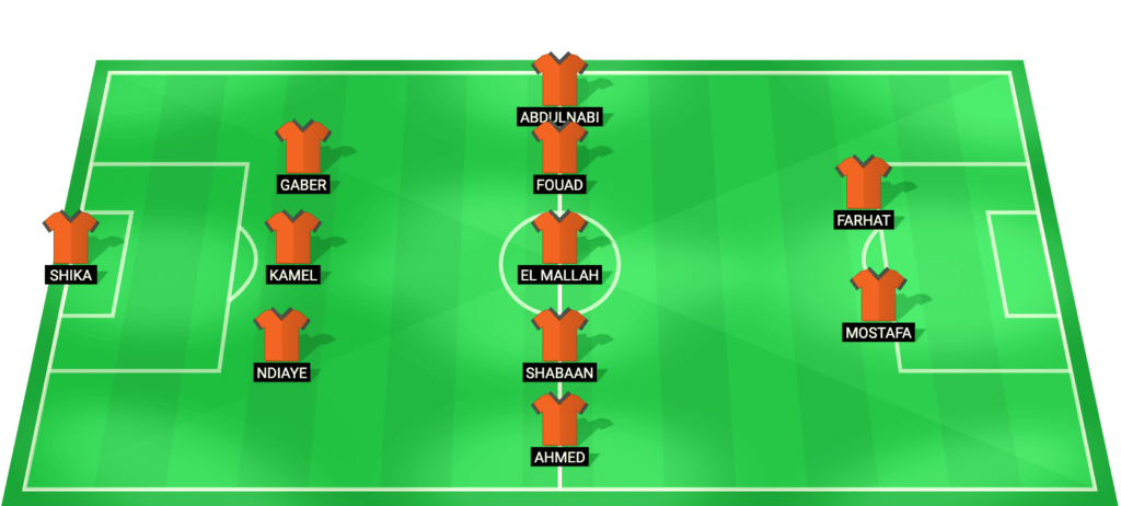 Pharco predicted starting lineup Egyptian Premier League 2026