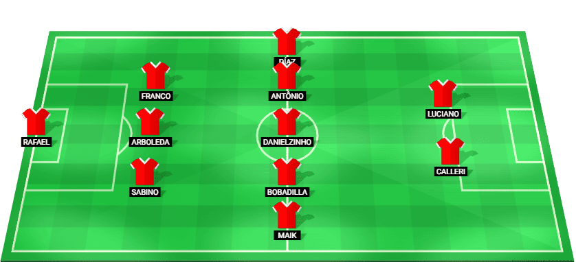São Paulo predicted starting lineup – Brasileirão Série A match vs Santos February 2026