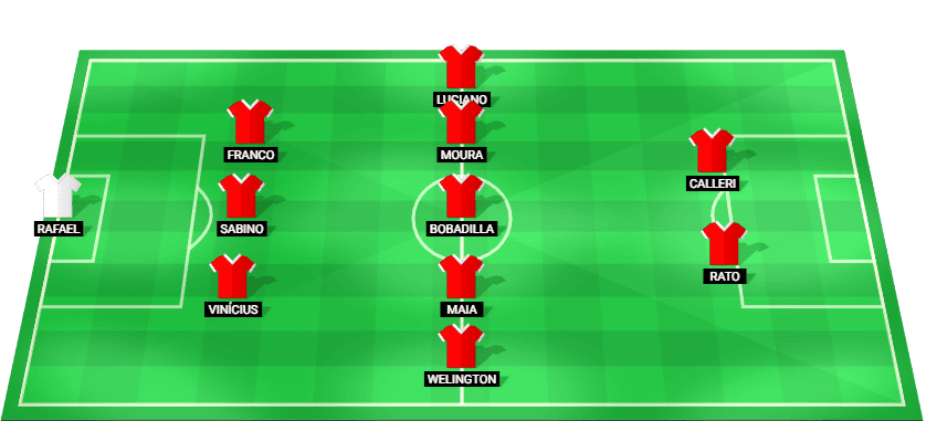 São Paulo predicted starting lineup – Brasileirão Série A match against Grêmio, February 2026