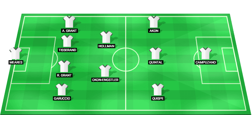 Sydney FC predicted starting lineup vs Auckland FC - A-League 2026