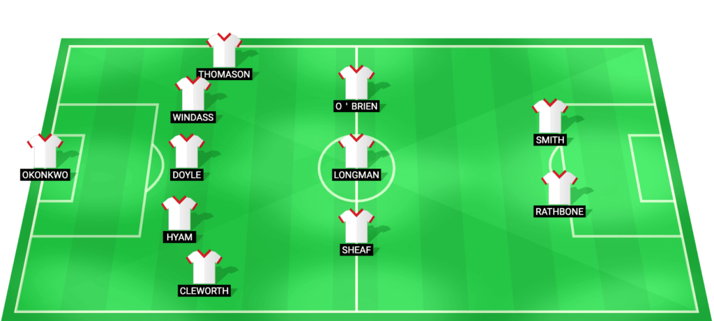 Wrexham predicted lineup – Championship match vs Bristol City 17/02/2026