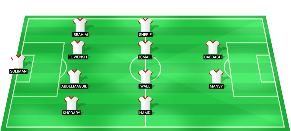 Zamalek predicted starting lineup Egyptian Premier League match vs Smouha February 2026