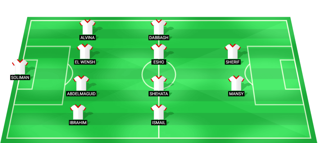 Zamalek SC predicted starting lineup for Egypt Cup match against Ceramica Cleopatra 2026