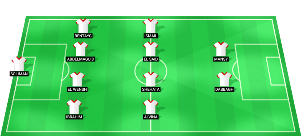 Zamalek SC predicted starting lineup - Egyptian Premier League fixture vs ZED FC February 24 2026
