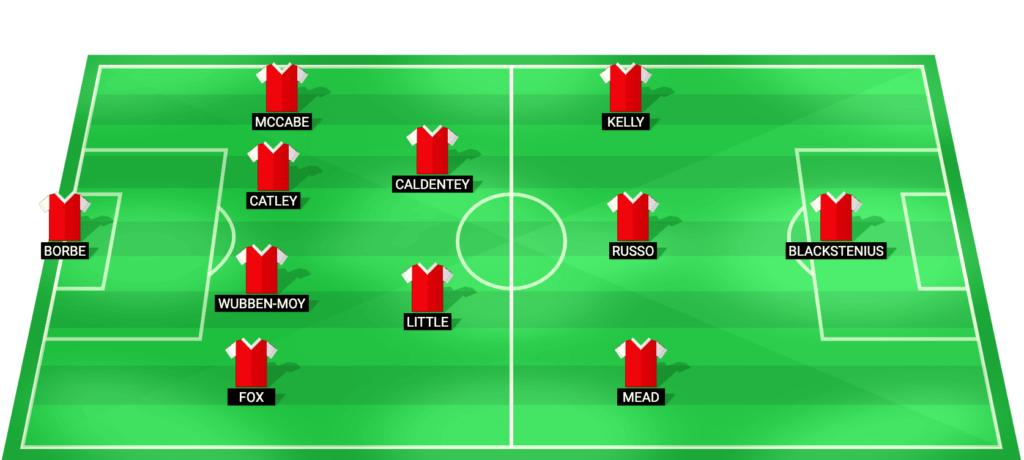 Arsenal Women predicted starting lineup - UEFA Women's Champions League 2026