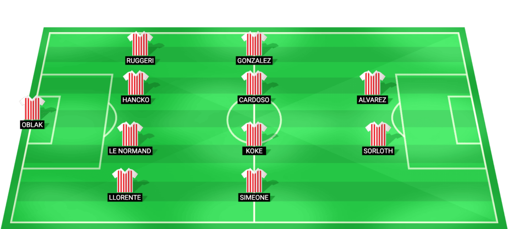 Atlético Madrid predicted starting lineup – UEFA Champions League vs Tottenham Hotspur, March 10 2026