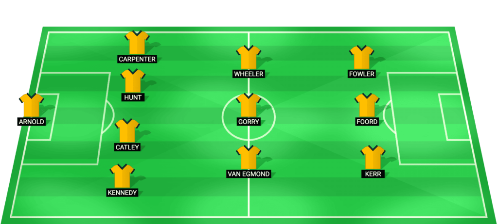 Australia Women Matildas predicted starting lineup AFC Women's Asian Cup 2026 final