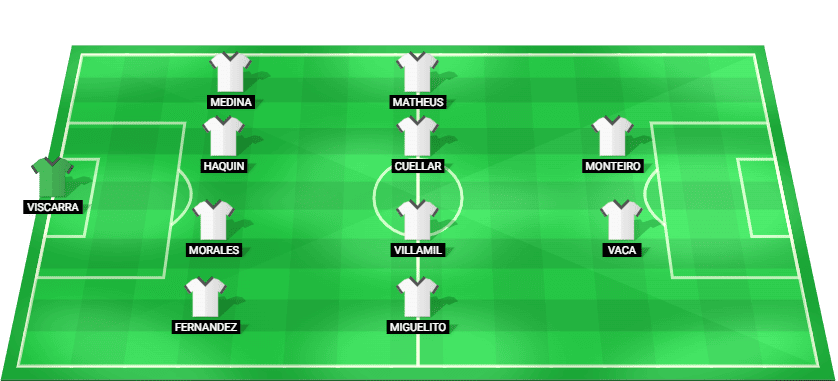 Bolivia predicted starting lineup for the FIFA World Cup 2026 Play-Off Final against Iraq