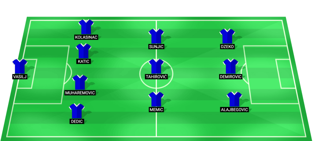 Bosnia & Herzegovina predicted starting lineup - World Cup 2026 Play-off Final