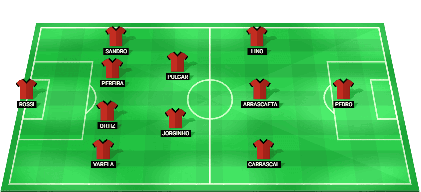 Flamengo RJ predicted starting lineup – Brasileirão Betano match vs Cruzeiro 2026