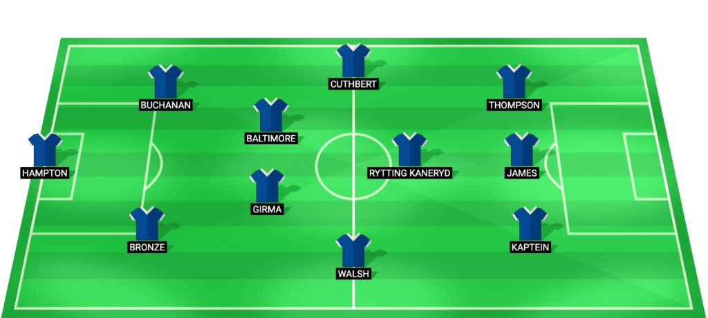 Chelsea Women predicted starting lineup UEFA Women's Champions League 2026