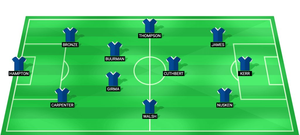 Chelsea Women predicted starting lineup - UEFA Women's Champions League 2026