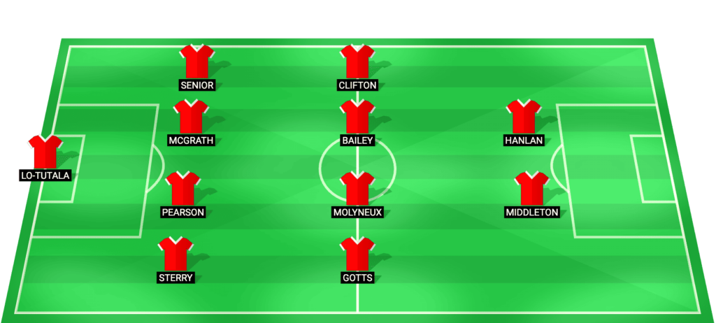Doncaster Rovers predicted starting lineup – EFL Trophy semi-final vs Stockport County 2026