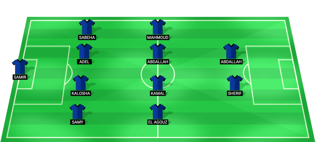 ENPPI predicted starting lineup for the match against Petrojet - Egypt League Cup 2026