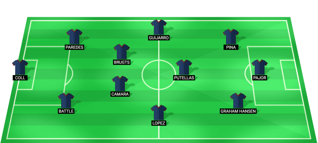 Barcelona Women predicted starting lineup - UEFA Women's Champions League 2026